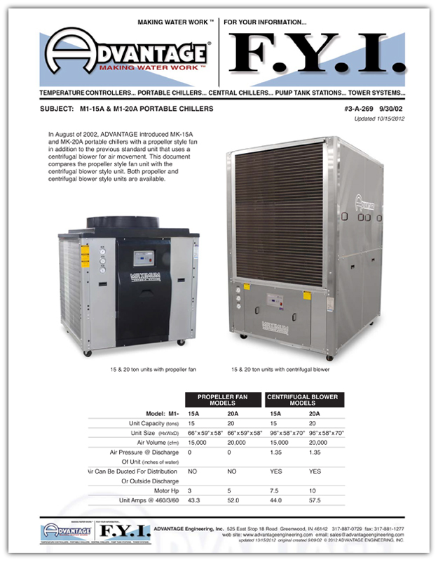 Portable Chiller with Fan or Blower 