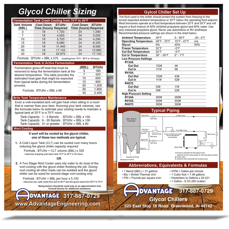Sizing Formulas Glycol Chillers