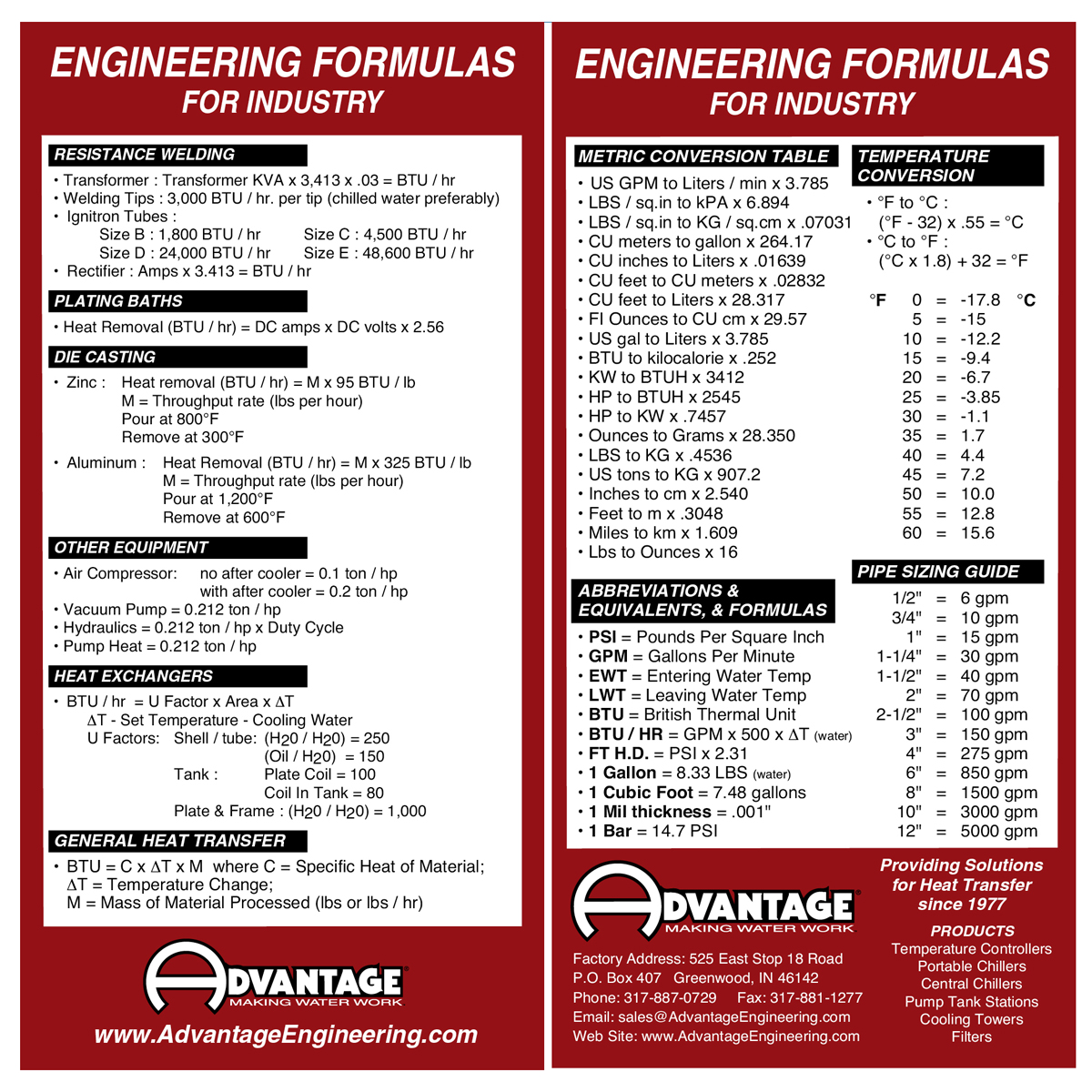 Sizing Formulas Industrial Processing