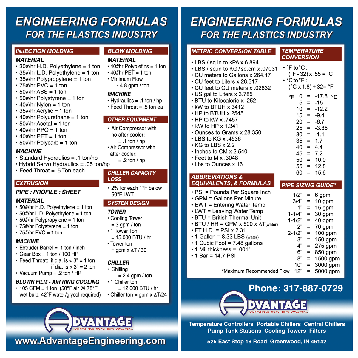 Sizing Formulas Plastic Processing