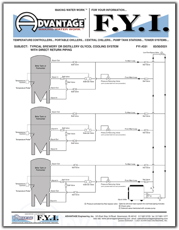 Typical Brewery or Distillery Glycol Cooling System With Direct Return Piping