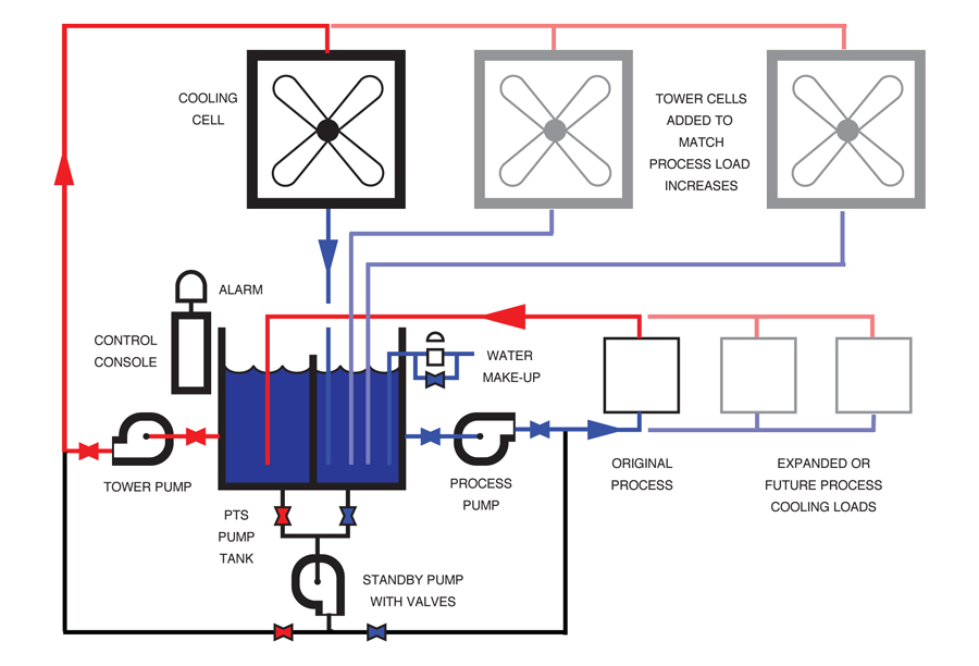 Expansion Of Cooling Tower Systems Expansion Of Cooling Tower Systems