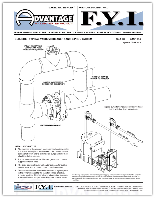 Vacuum Breaker | Anti-Siphon System