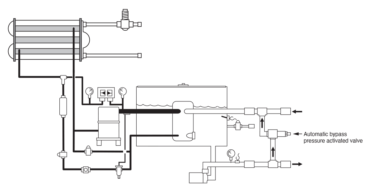 Automatic low flow bypass circuit on water-cooled portable water chiller