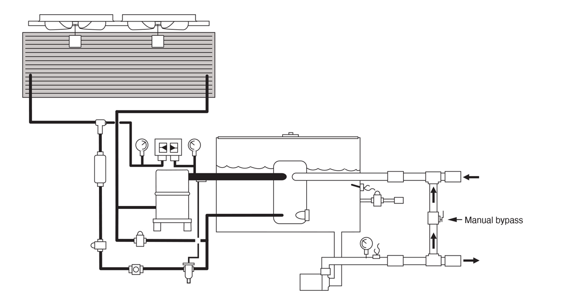 Manual low flow bypass circuit on air-cooled portable water chiller