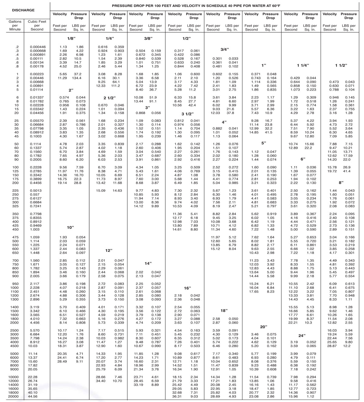 pipe water volume calculator pipe water volume calculator
