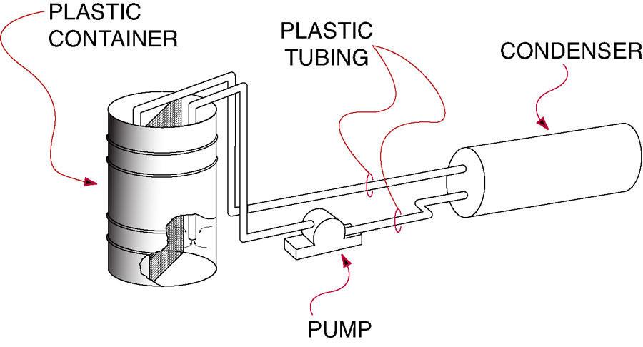 Water-Cooled Condenser Cleaning diagram