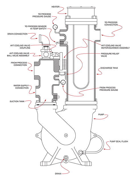 Circuit Drawing : Heating and Cooling Circuits : Sentra 'LE' Temperature Control Unit