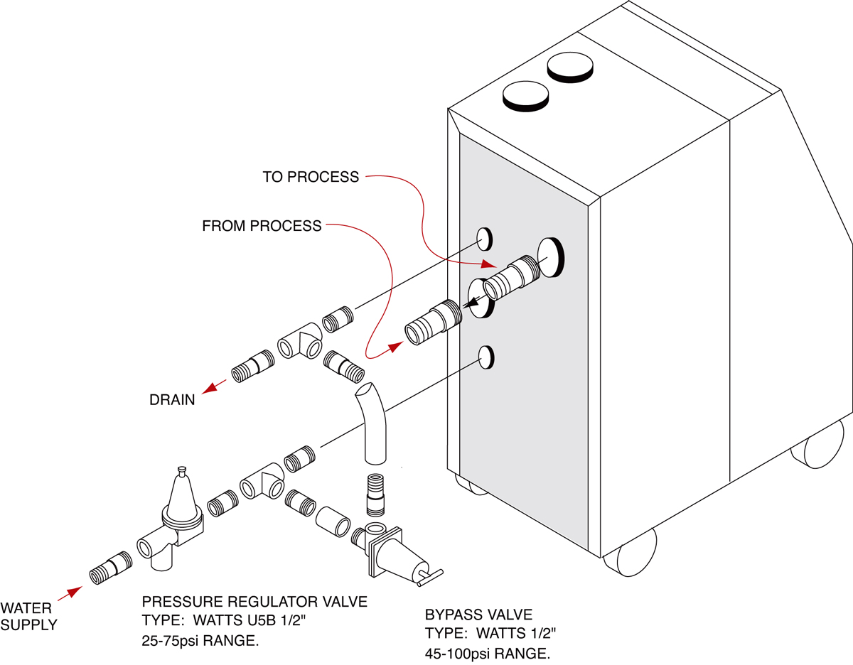 Pressure Regulator-Flow Bypass Valve Installation for Sentra Temperature Control Units