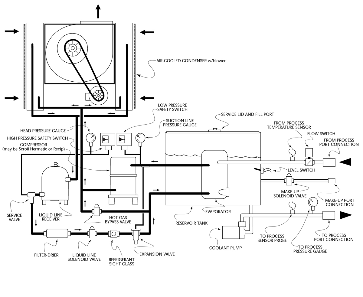 Mechanical Schematic for Maximum Air-Cooled 15 - 30 Ton Portable Liquid Chillers