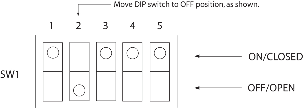 DIP swtich setting