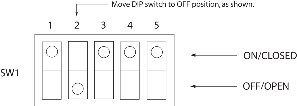 DIP swtich setting DIP swtich setting