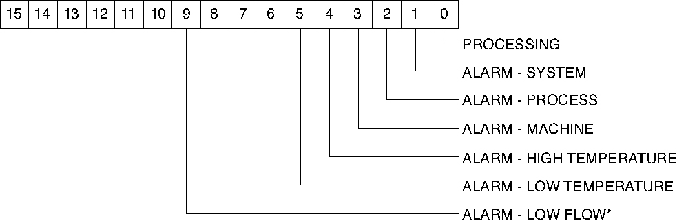 spi