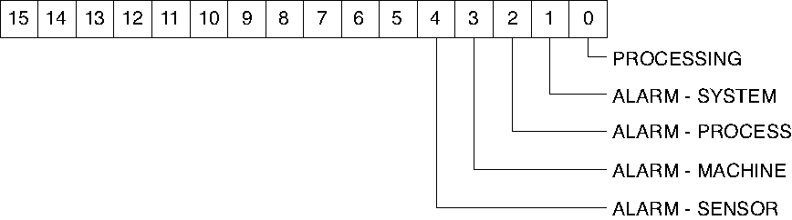 spi