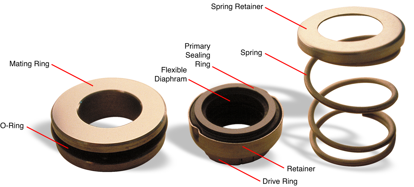 1527-43 , 1527/43 Unbalanced Mechanical Seals With O-Ring Seat  (Material:TC/TC/VIT) For Petrochemical process/marine pumps - AliExpress