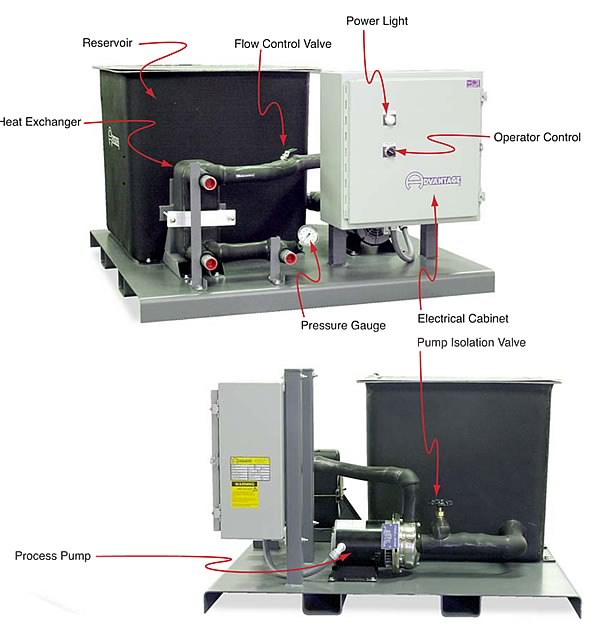PSE pump tank and heat exchanger system