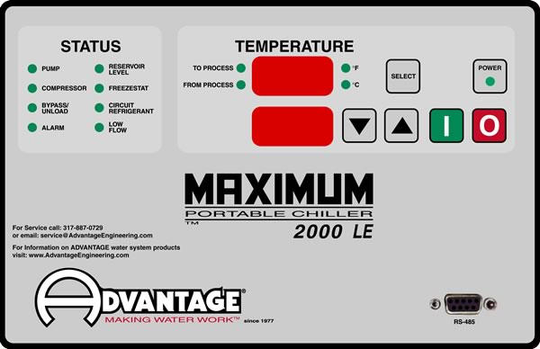 Maximum LE Control Instrument