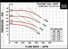 Pump Curve for 55f pumps