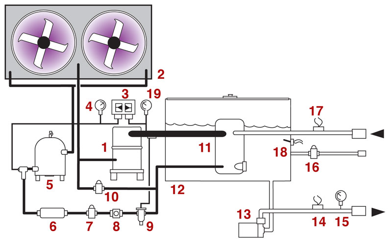 water cooled chiller diagram