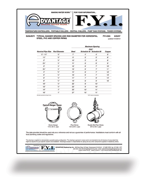 Hanger Spacing and Rod Diameter