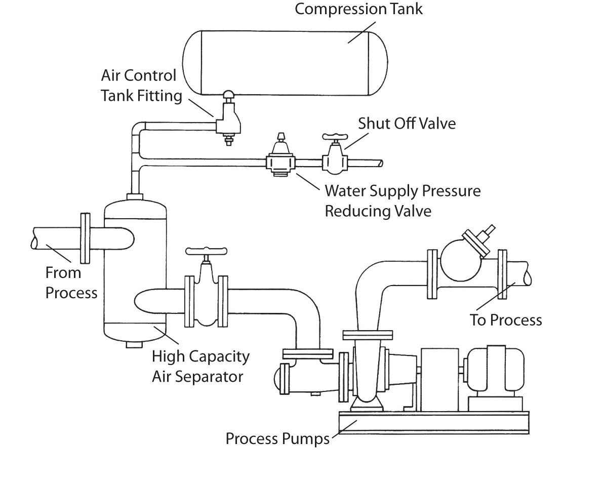 Typical hydronic system and primary-secondary pumping system schematic