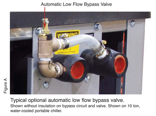 Low Flow Bypass Valve : Manual