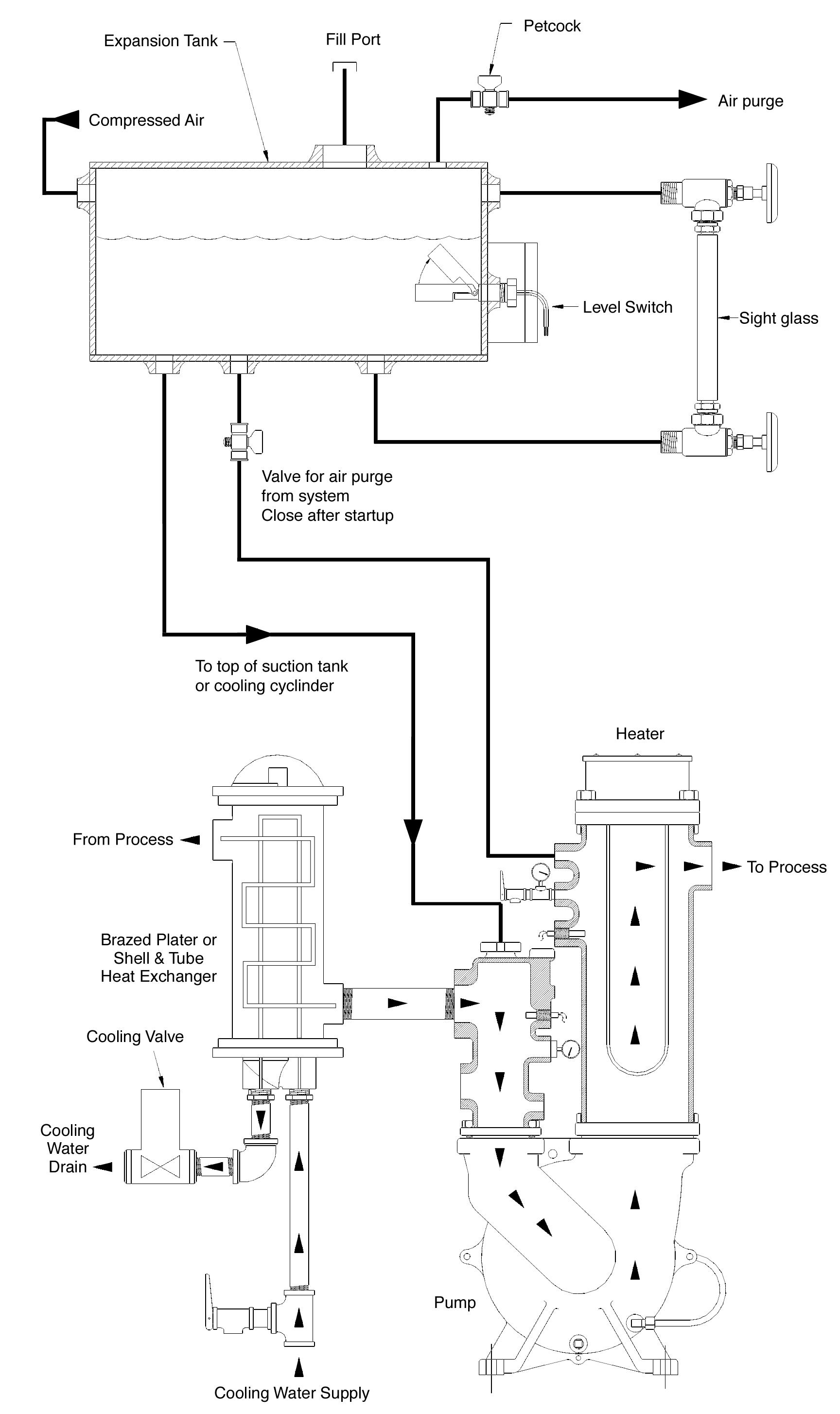 Mechanical Schematic