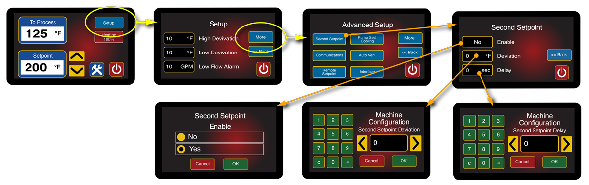 Selecting the sepoint on a Temptender control instrument