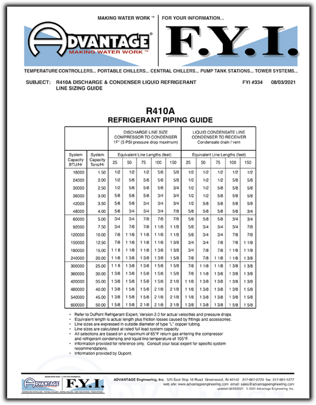 R410A Line Sizing Guide