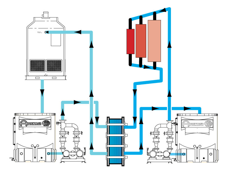 closed loop cooling tower system