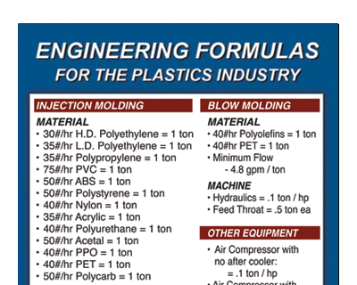 Sizing Cards Formulas