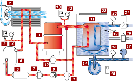 Water Chiller Animated Schematic | Typical 2 - 30 Tons | Air-Cooled